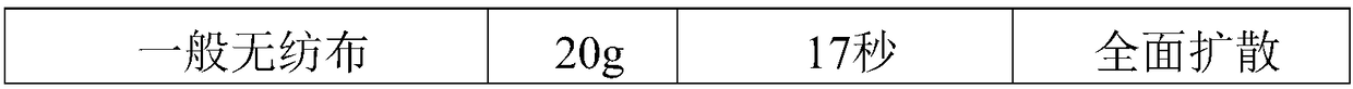 Cross-shape profiled-section polyester fiber multilayer quick-filtering nonwoven