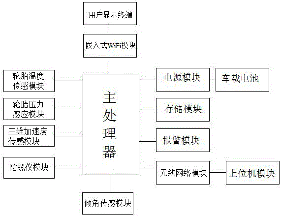 Vehicle-mounted driving information monitoring system