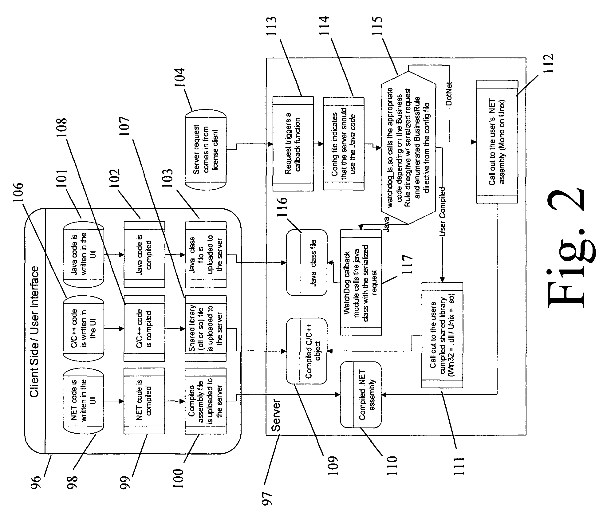 System and method for software license management for concurrent license management and issuance