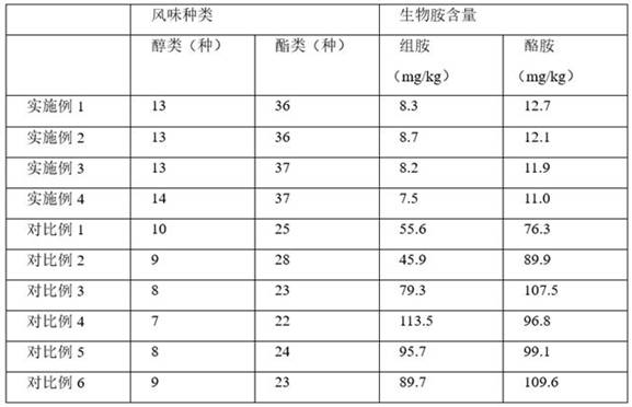 Production and processing technology of thick broad-bean sauce