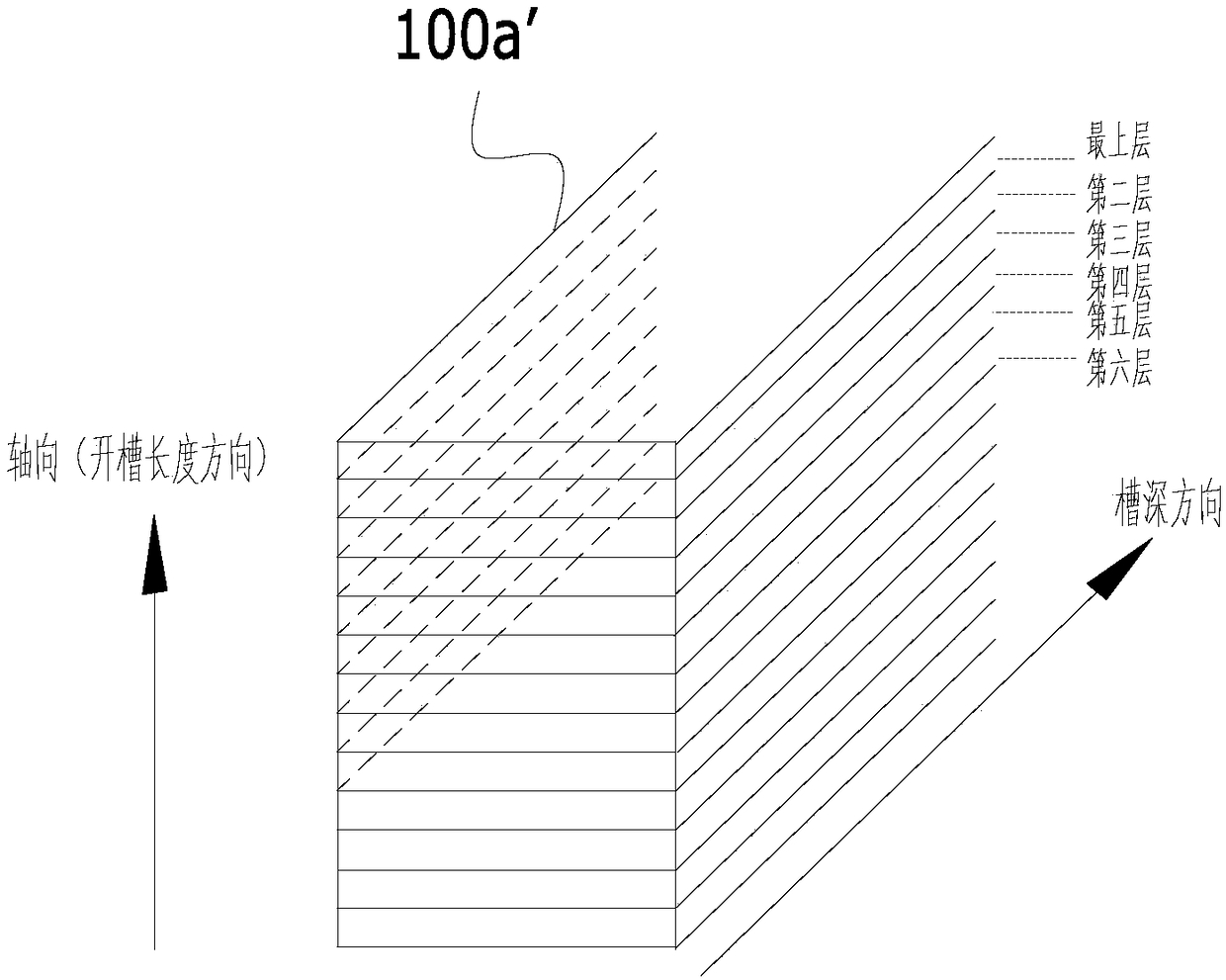 Pressure-storing device for armature liquid insulation rotation and baking solidification