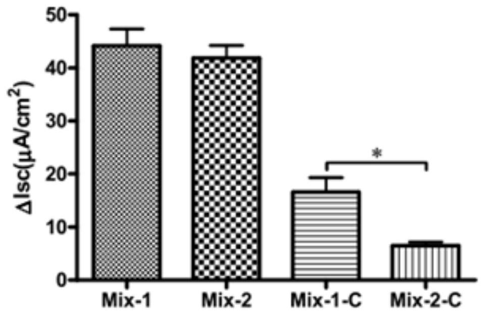 Traditional Chinese medicine monomer composition for antagonizing lung injury and its application