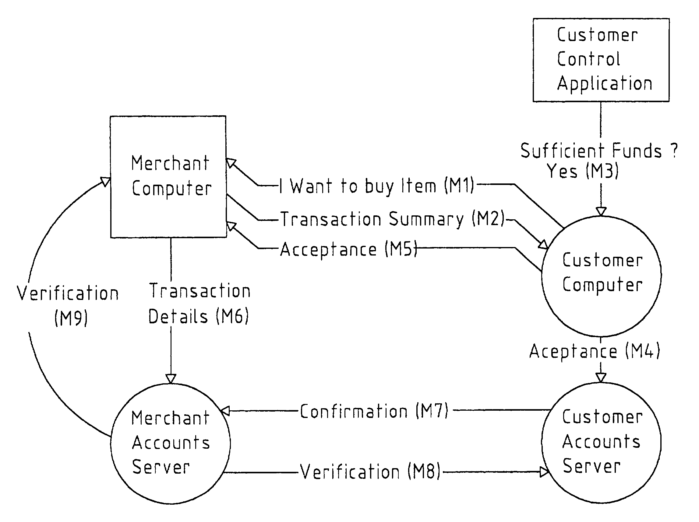 Network-based system