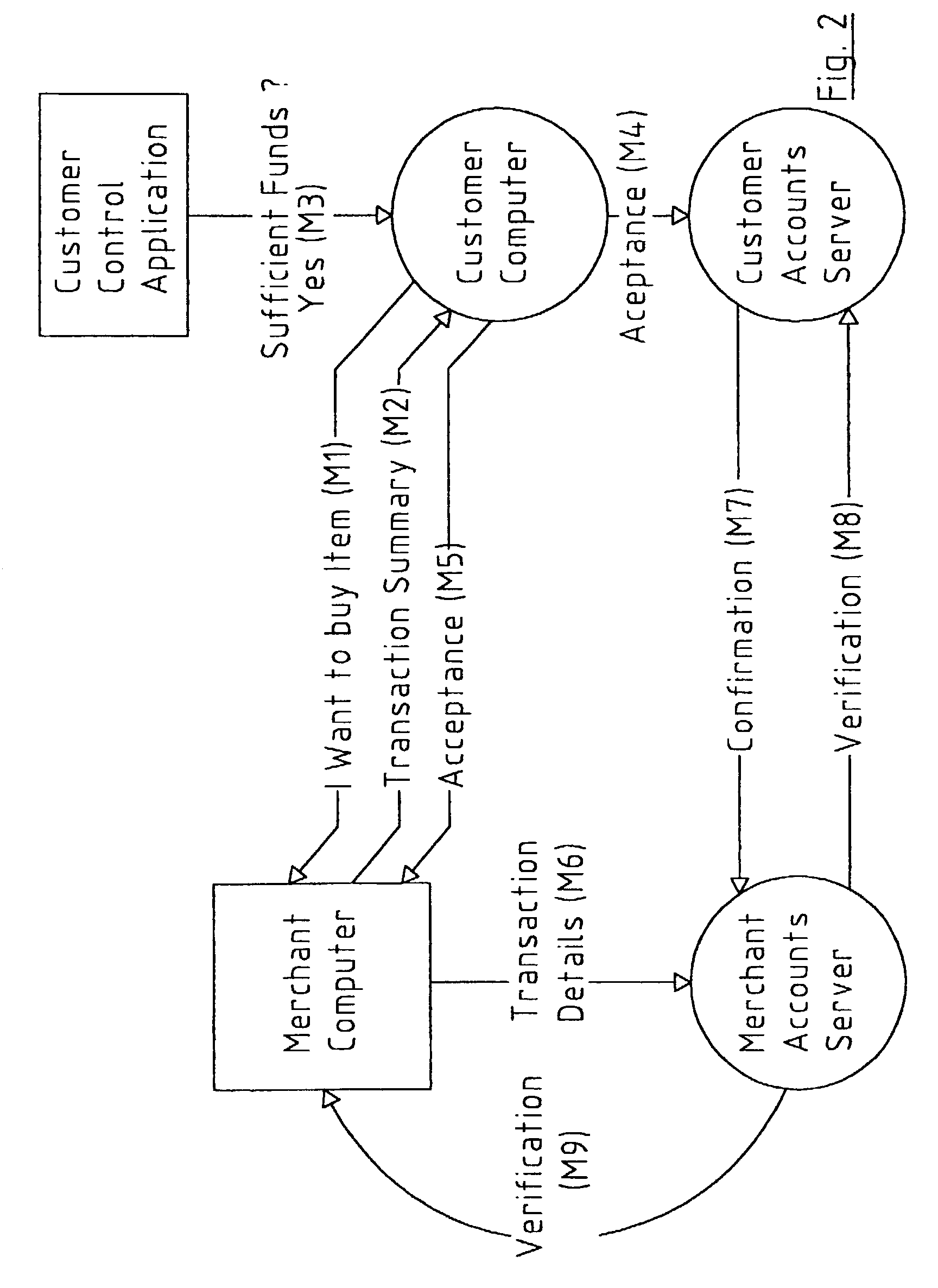 Network-based system