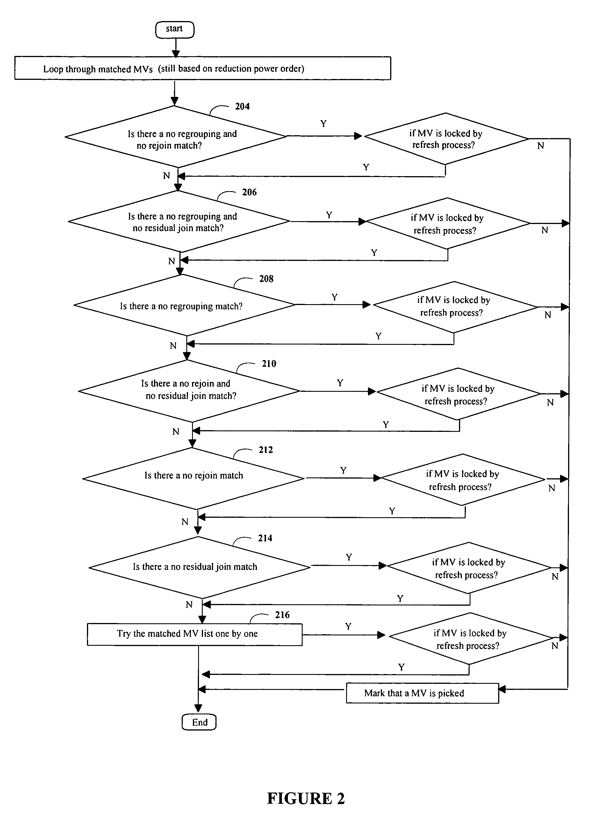 Efficient heuristic approach in selection of materialized views when there are multiple matchings to an SQL query