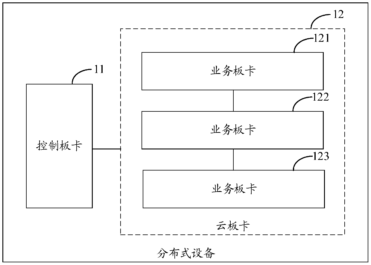 A flow distribution method and device