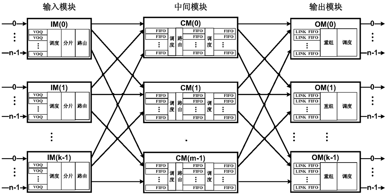 Load balancing method and device based on output state feedback in clos system