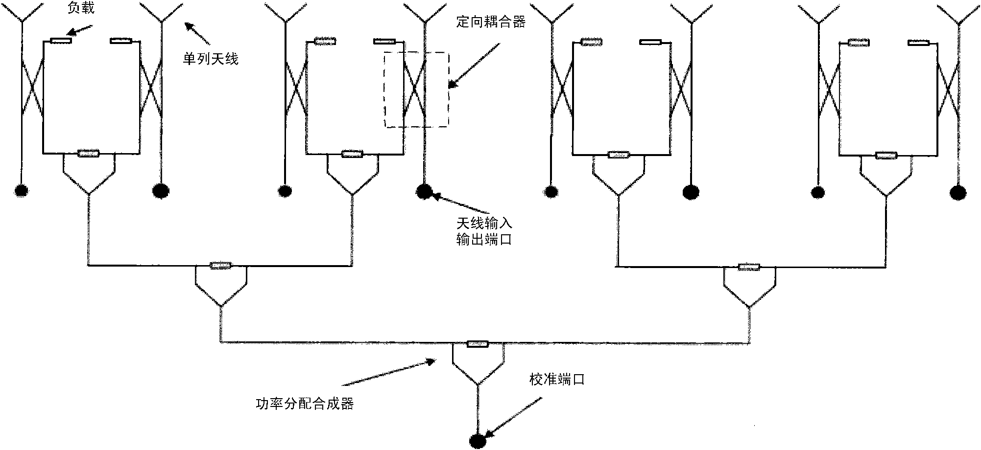 Method and device for calibrating antennae