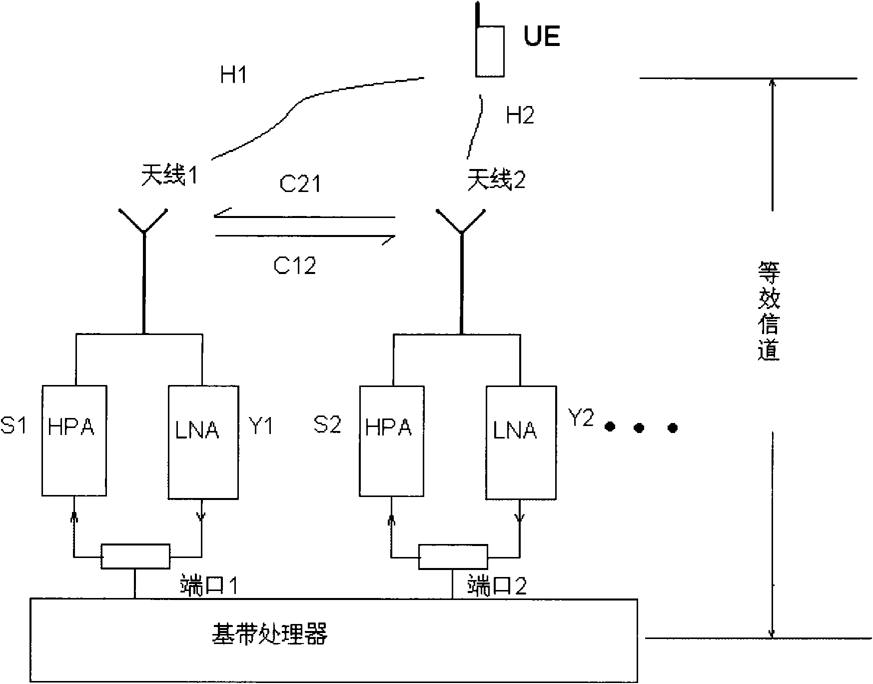 Method and device for calibrating antennae