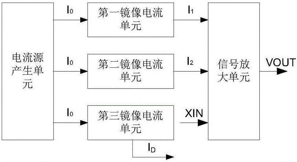 Frequency deviation control crystal oscillation circuit