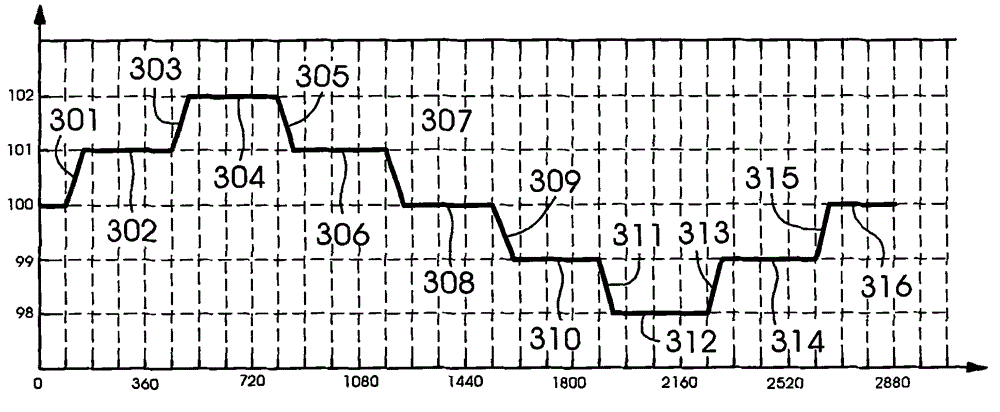 Method for operating wetting device of printer