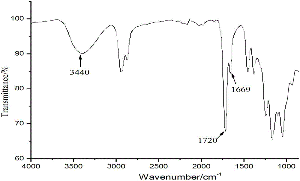 Modified rosin-based hyperbranched polyester and preparation method and application thereof