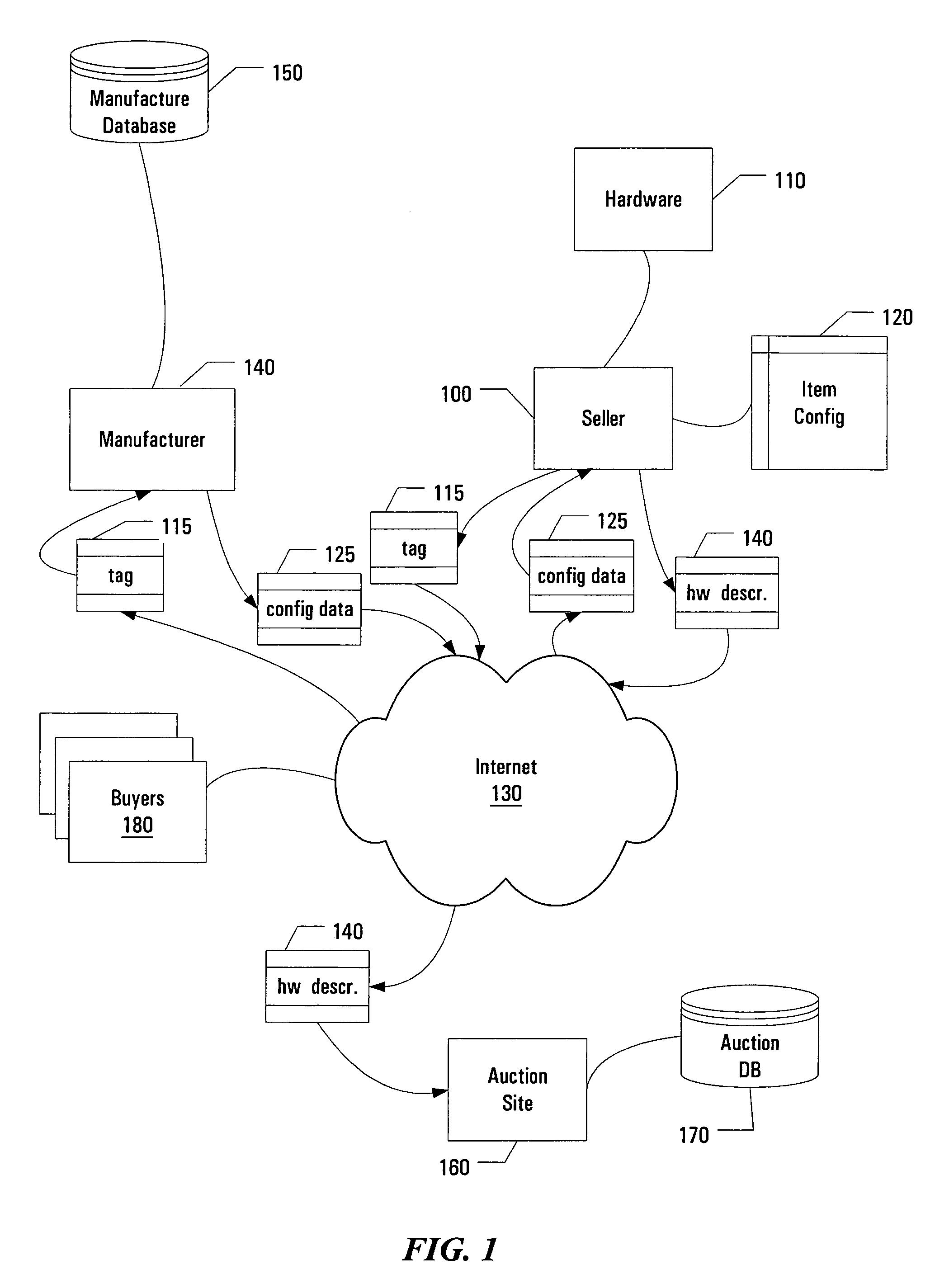 Methods of obtaining and using manufacturer computer hardware configuration data