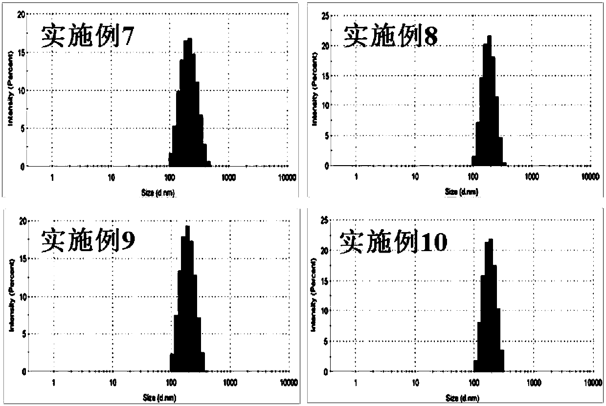 A kind of curcumin nanoparticle modified by phosphatidylserine