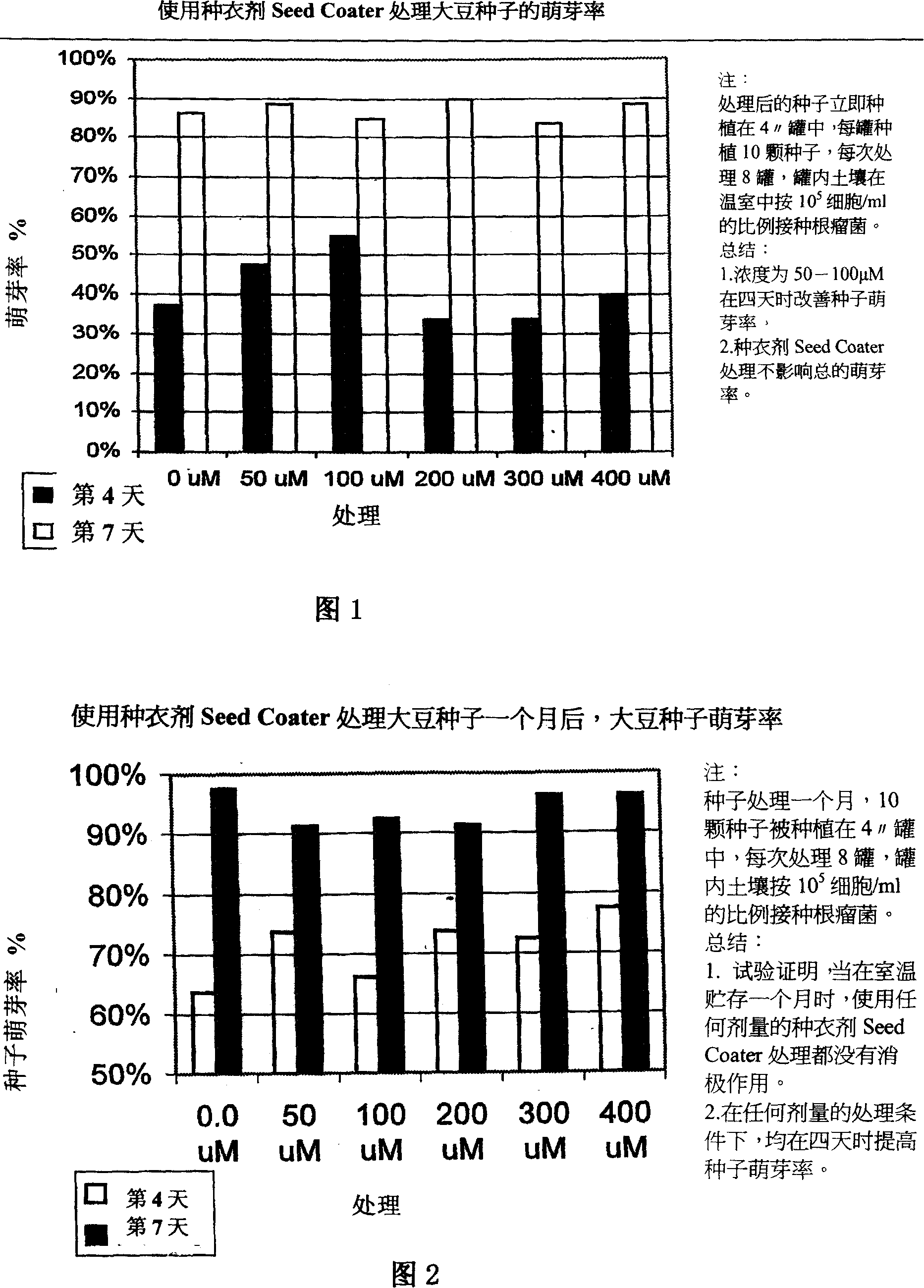 Isoflavonoid compounds and use thereof