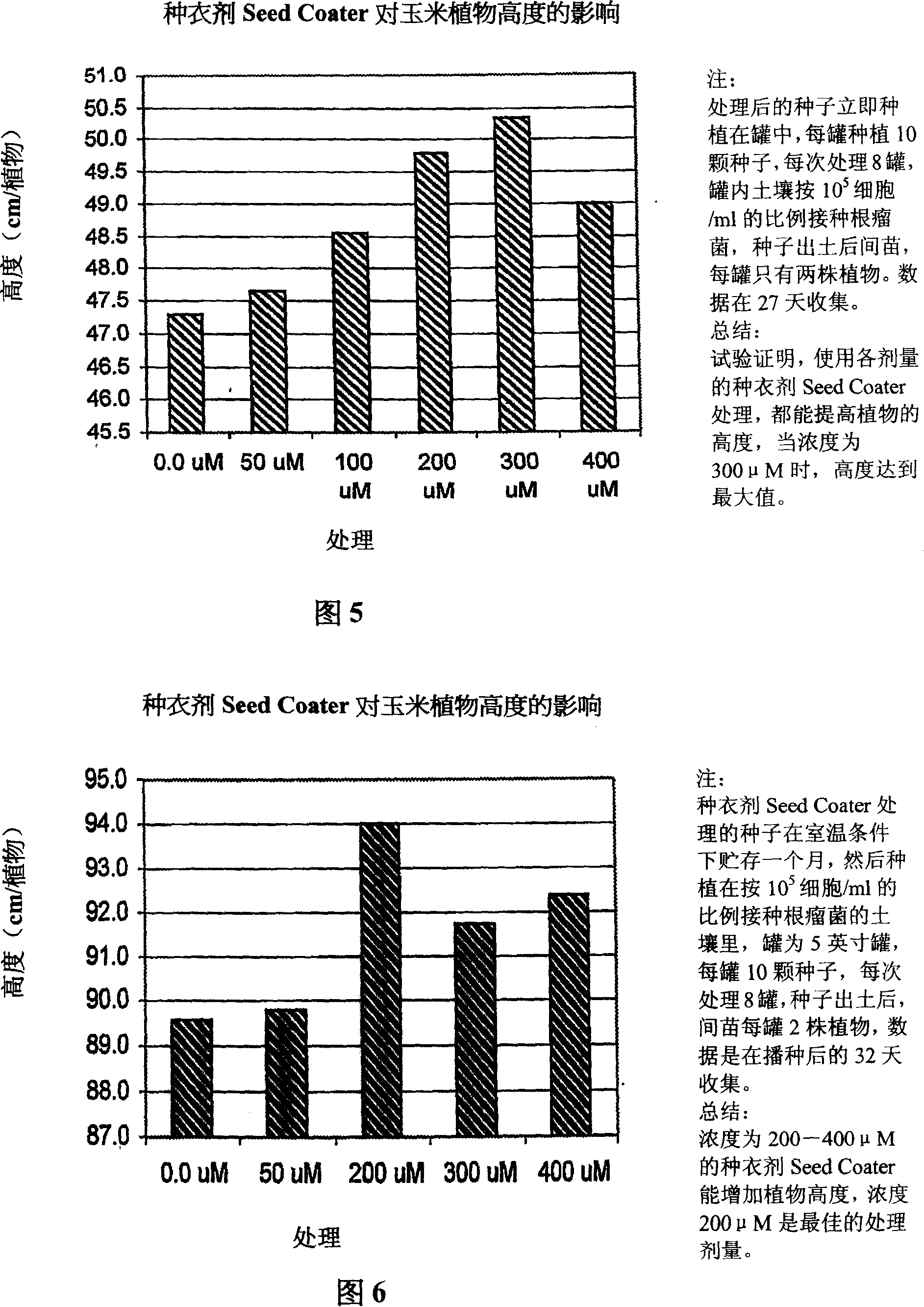 Isoflavonoid compounds and use thereof