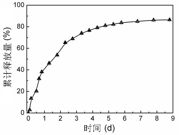 Gel sustained-release injection containing camptothecin or derivatives thereof, and preparation method thereof