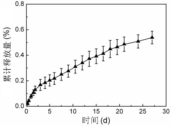 Gel sustained-release injection containing camptothecin or derivatives thereof, and preparation method thereof