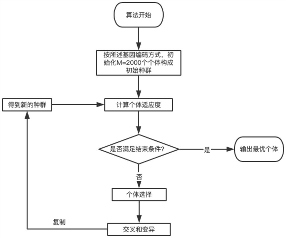 Imaging omics feature processing method and device for flat scanning CT image