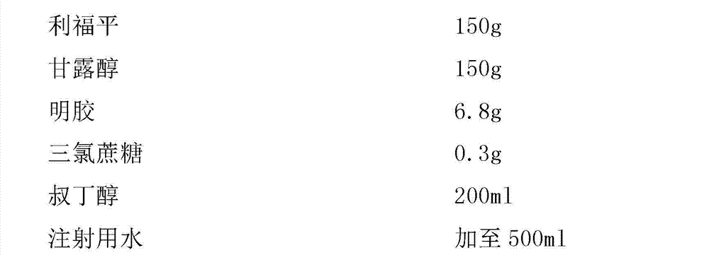 Rifampicin composition freeze-dried orally disintegrating tablet and preparation method thereof