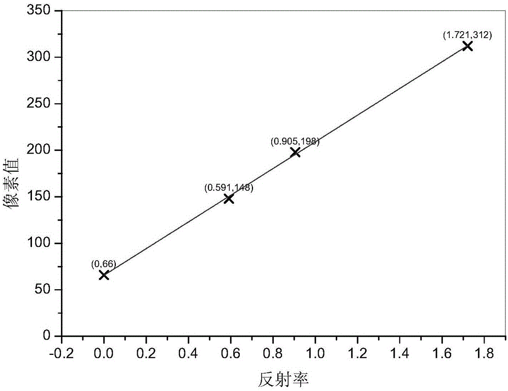 Device for measuring internal structure of coke and measuring method thereof