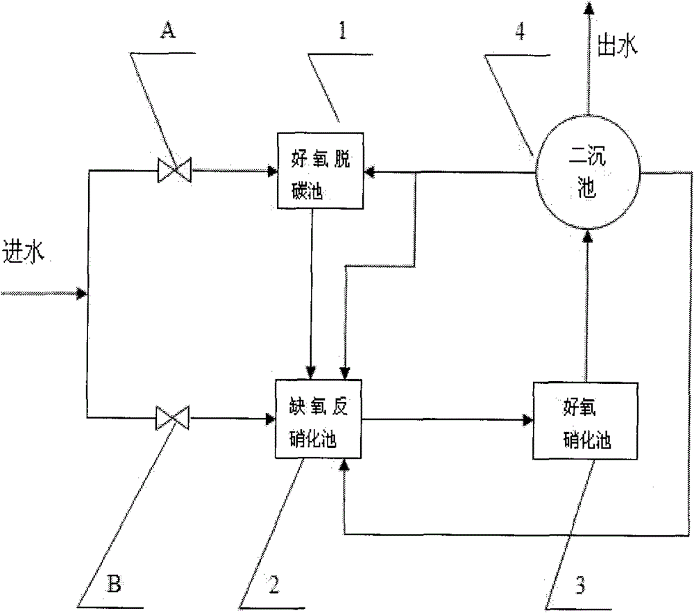 Method for treating coking wastewater biologically