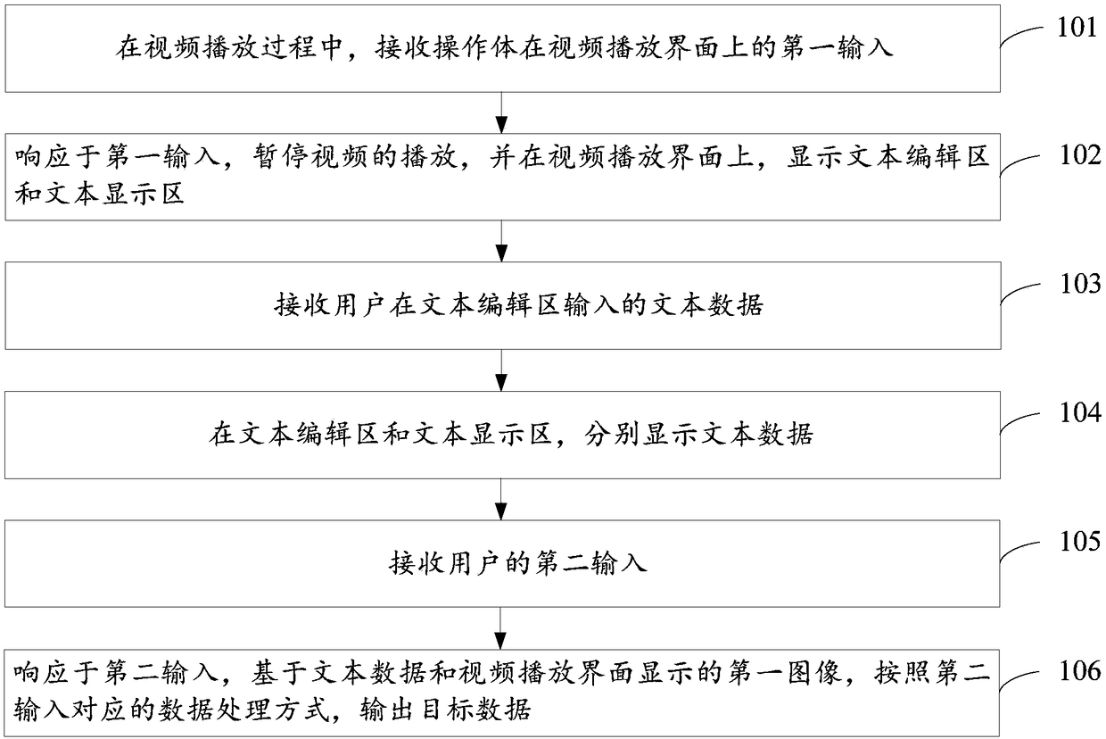 Video data processing method, and mobile terminal