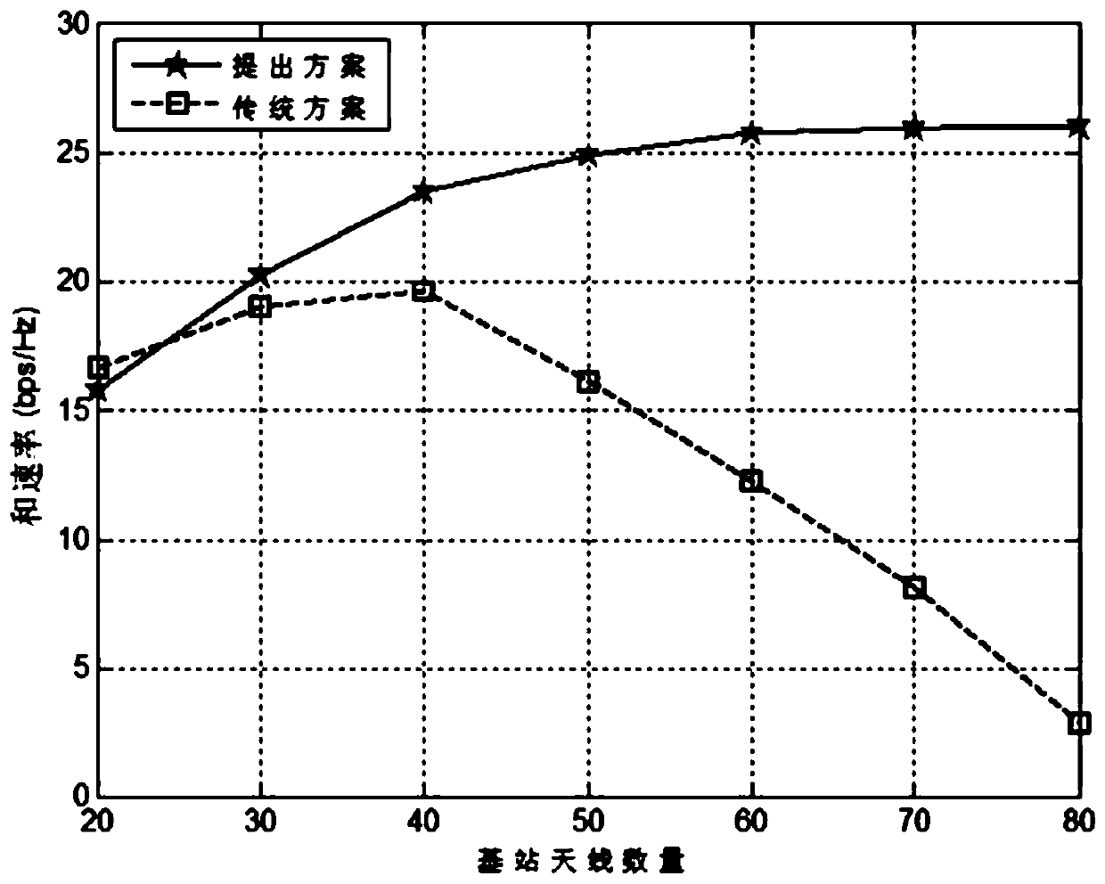 Multi-antenna base station transmission method and device independent of pilot