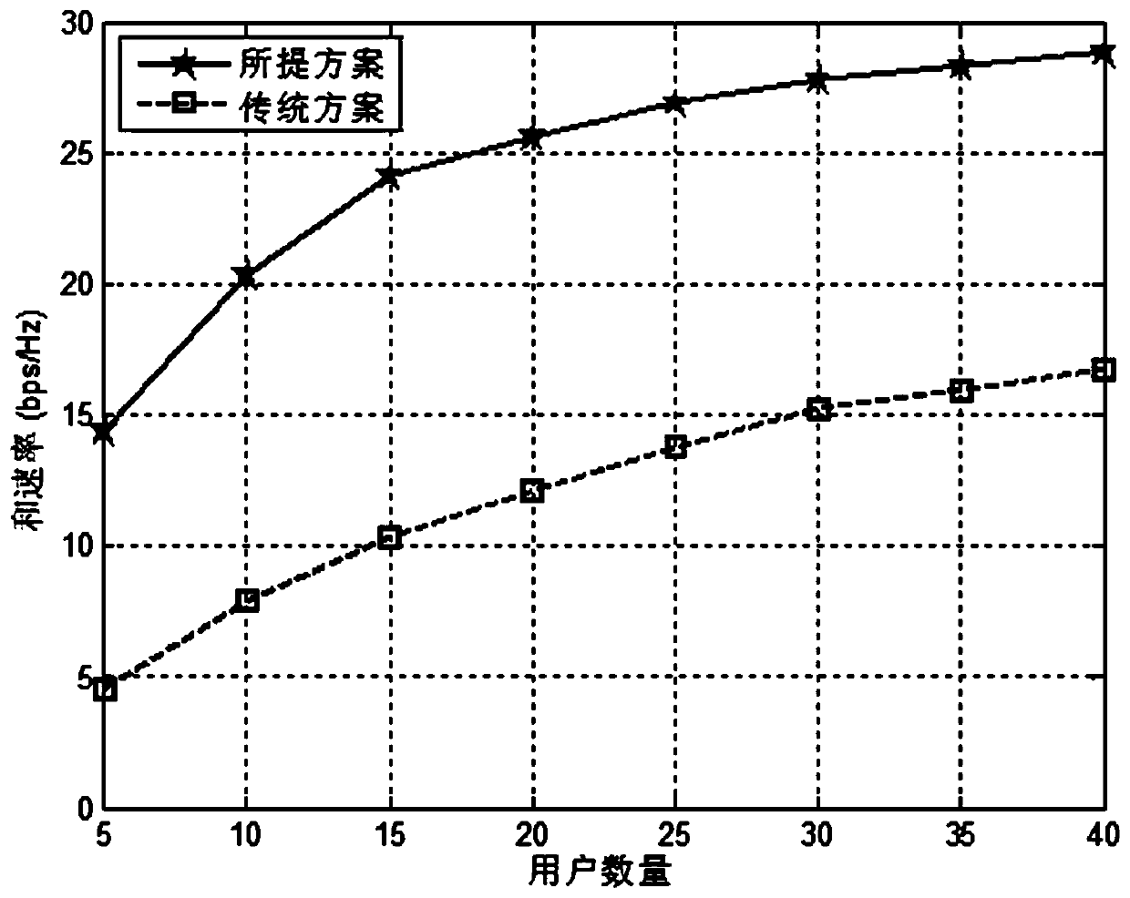 Multi-antenna base station transmission method and device independent of pilot