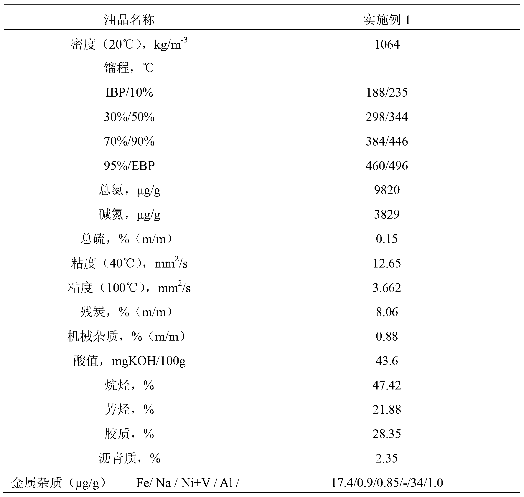 Method for producing gasoline and diesel by directly hydrogenating medium and low temperature coal tar