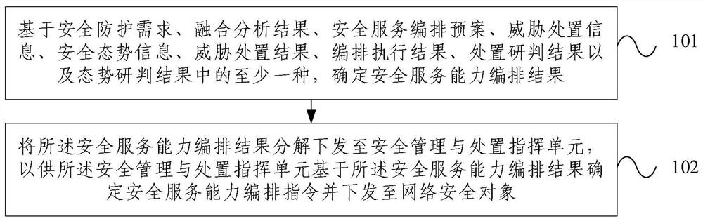 A network security protection method and system