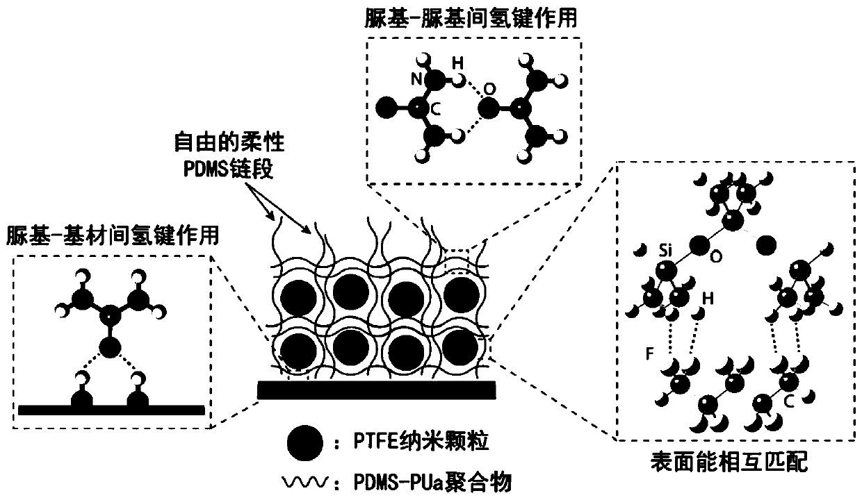 Antifouling coating material and preparation method and application thereof