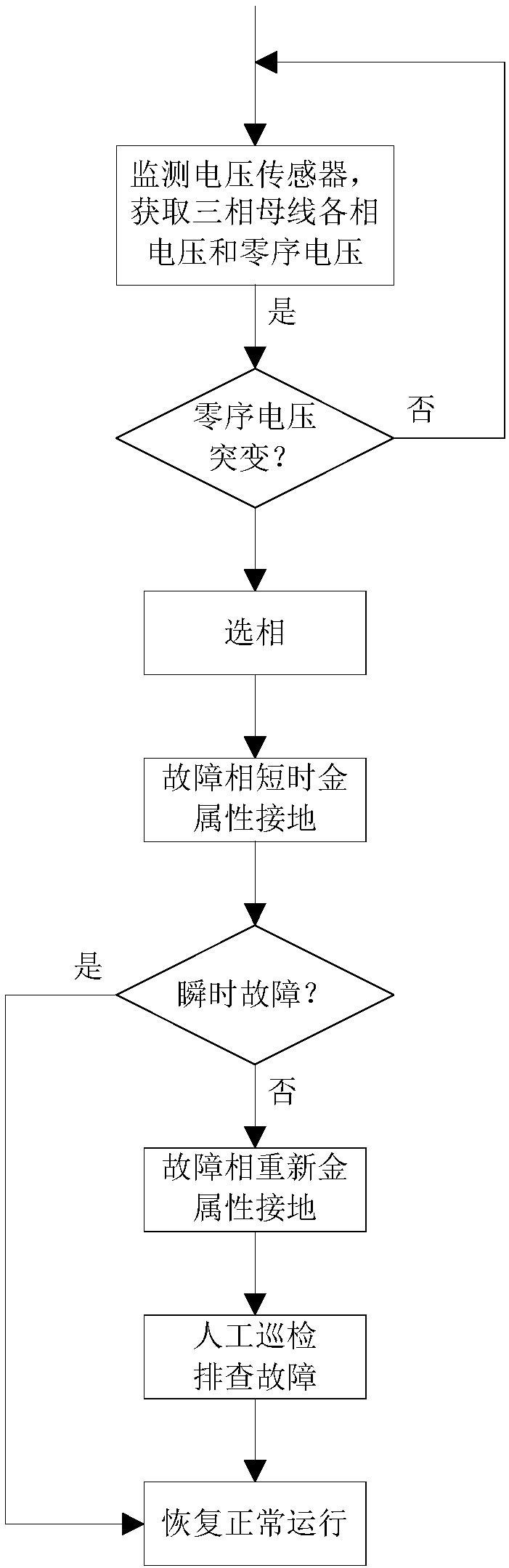 Transfer type grounding arc suppression device