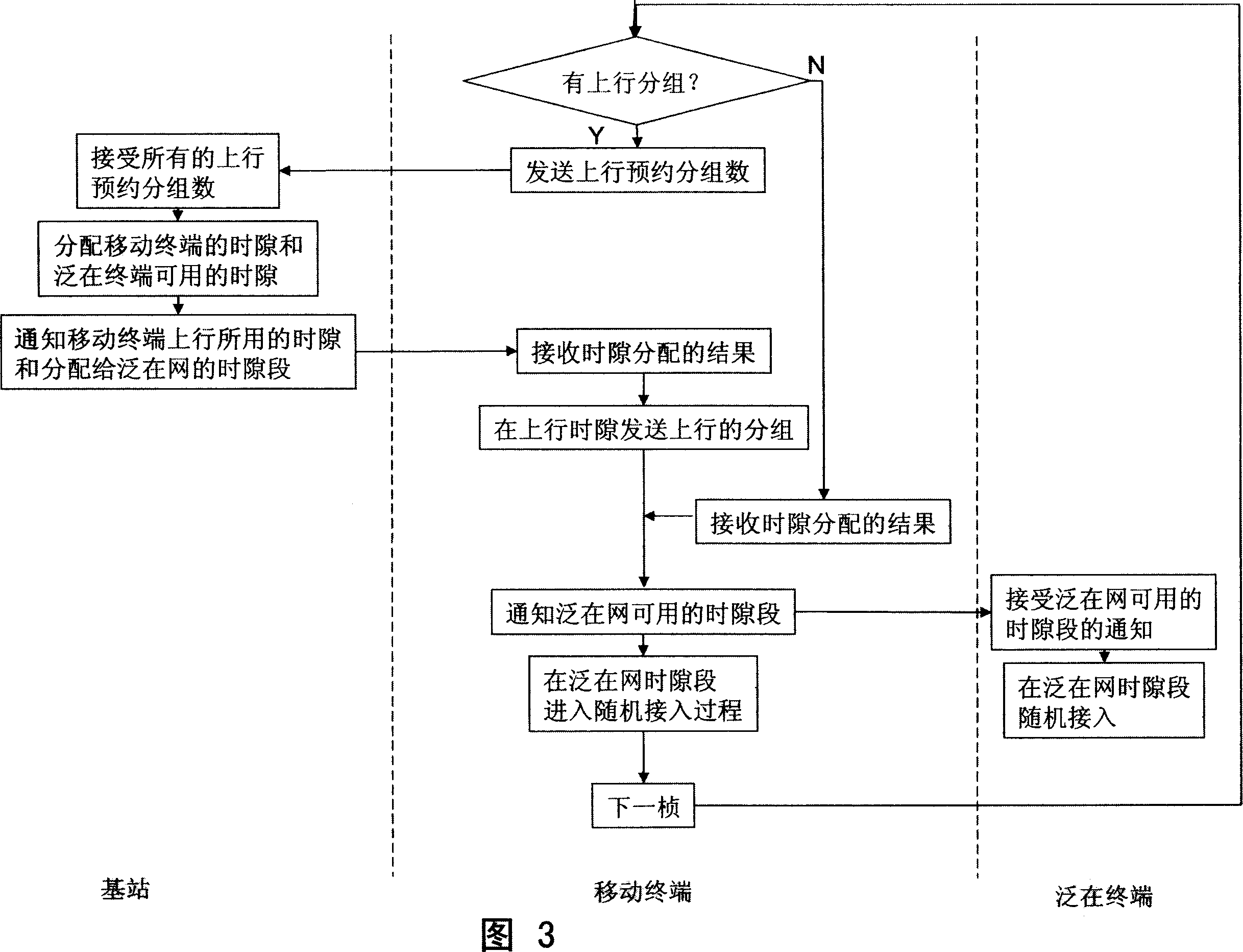 Amalgamation method and equipment for honeycomb network and ubiquitous network