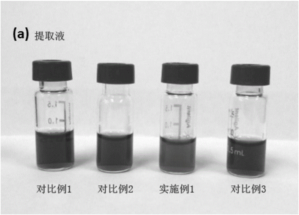 Pretreatment and quantitative analysis method for rapid determination of pesticide residue in tea