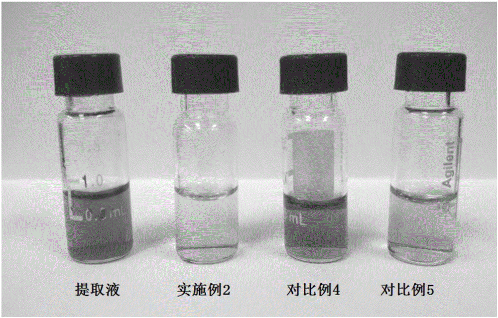 Pretreatment and quantitative analysis method for rapid determination of pesticide residue in tea