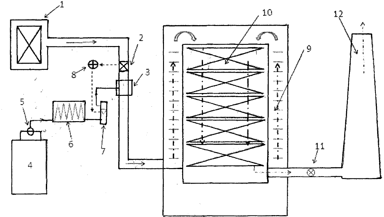 SCR denitration device for flue gas of glass furnace