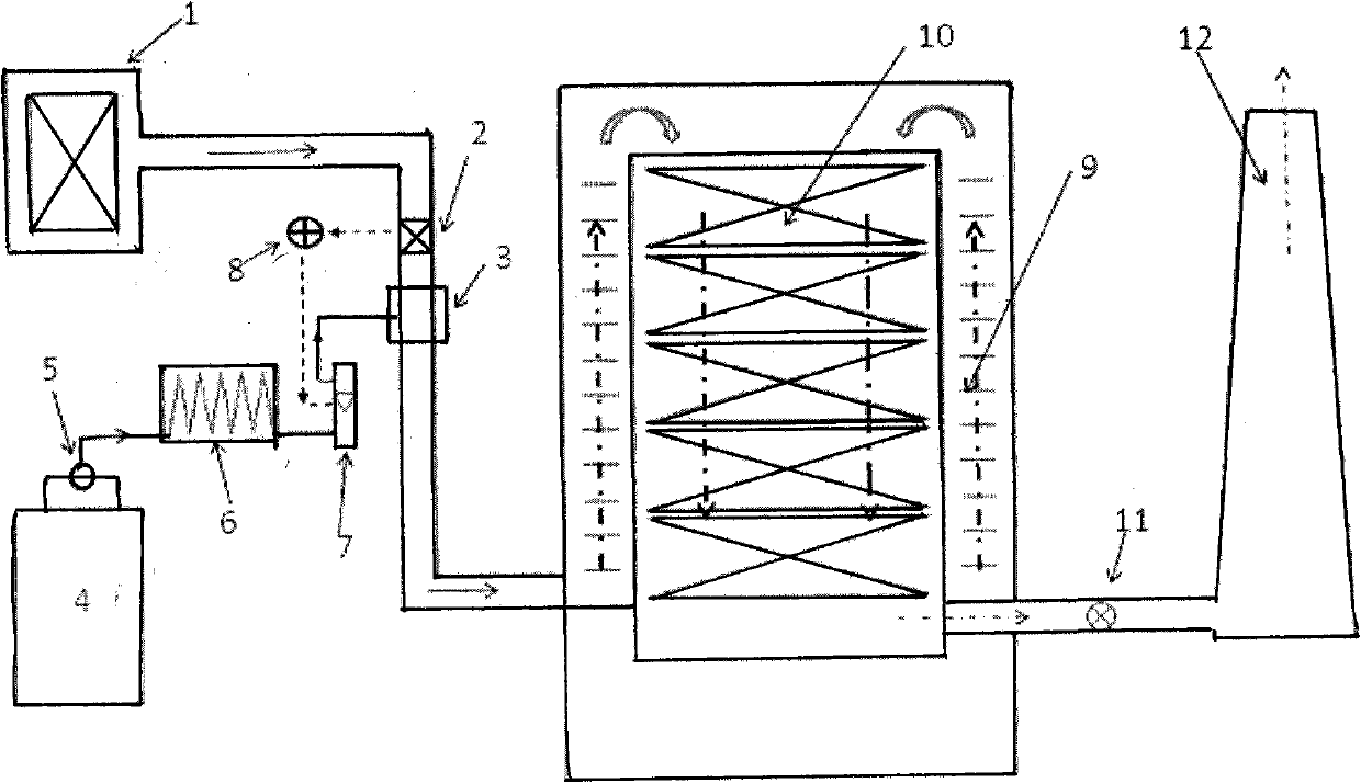 SCR denitration device for flue gas of glass furnace