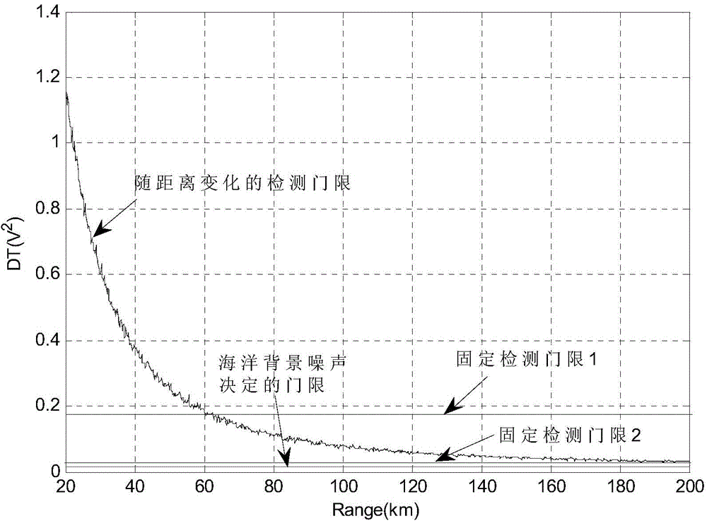 Automatic ocean acoustic propagation survey explosive wave intercepting method based on model