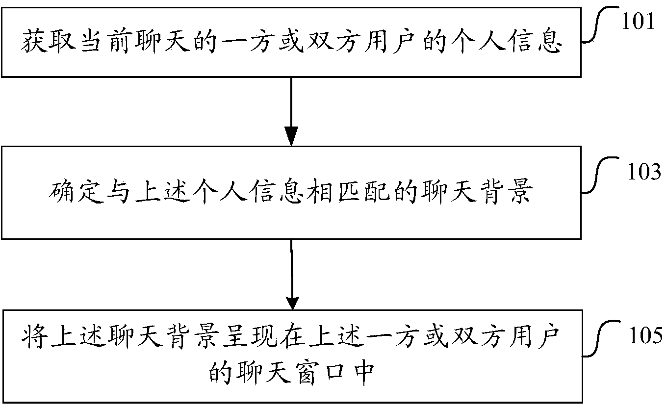 Chat background presenting method and device