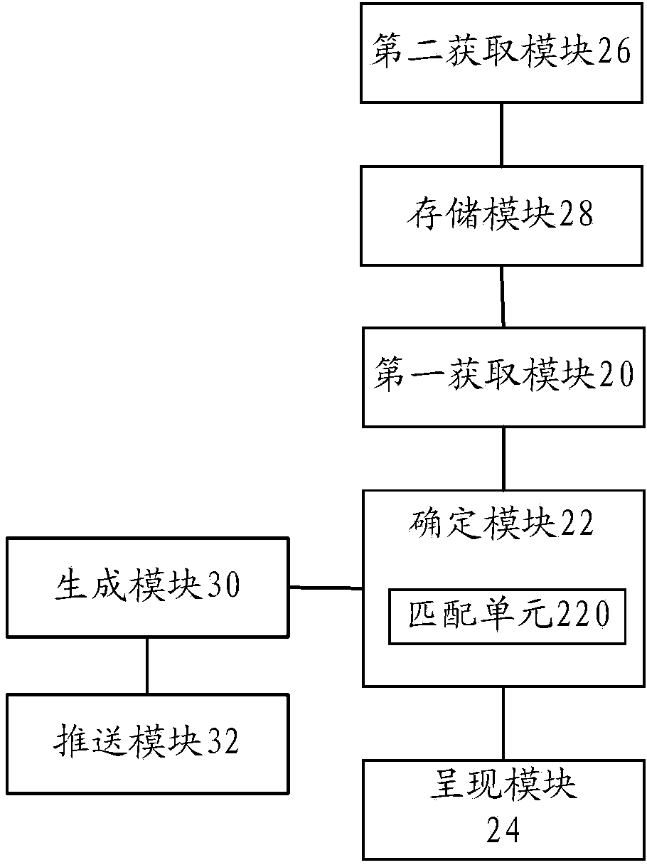 Chat background presenting method and device