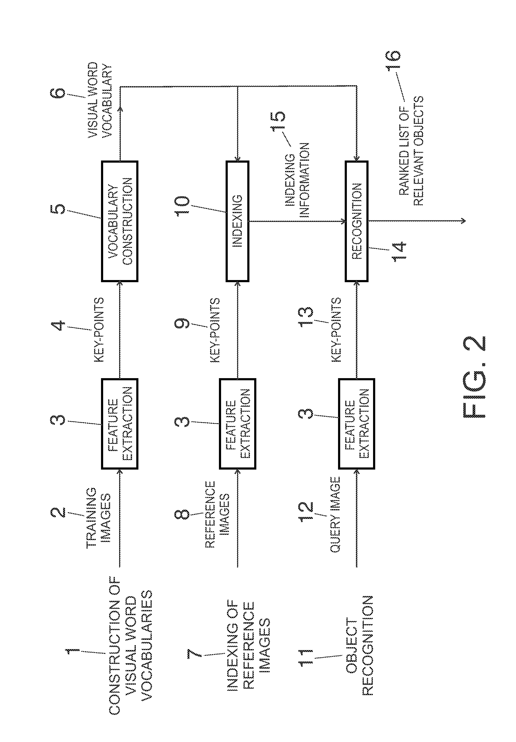 Method and system for fast and robust identification of specific product images