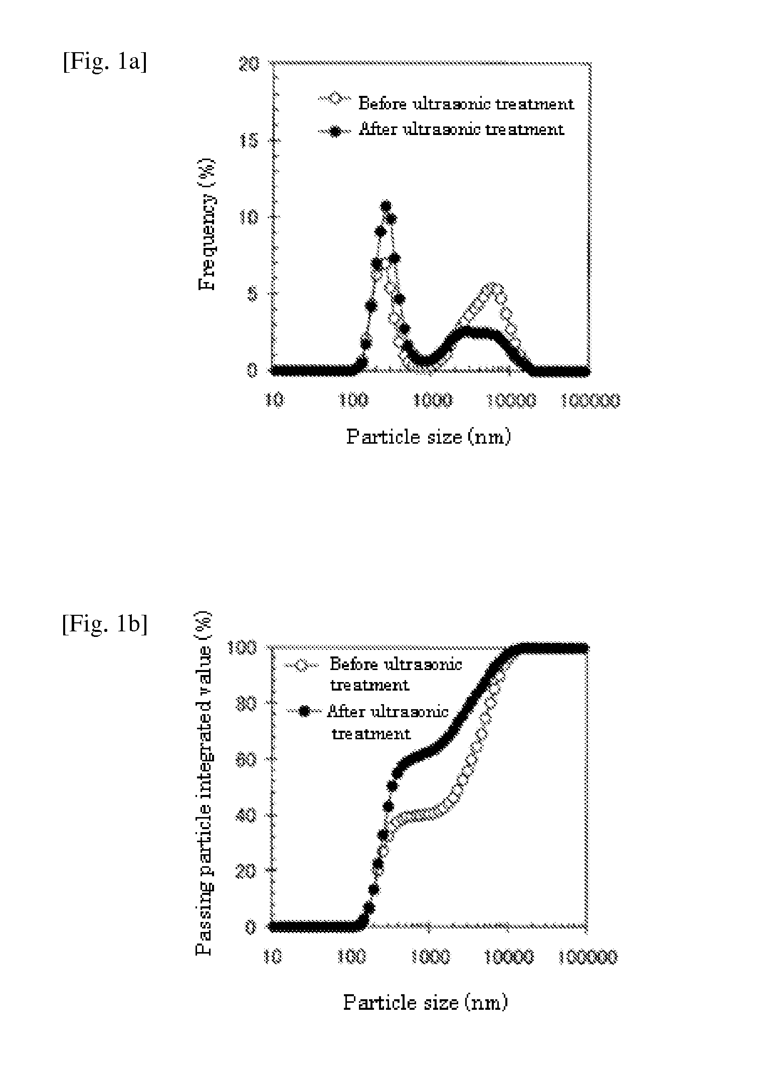 Treatment method using liquid food composition