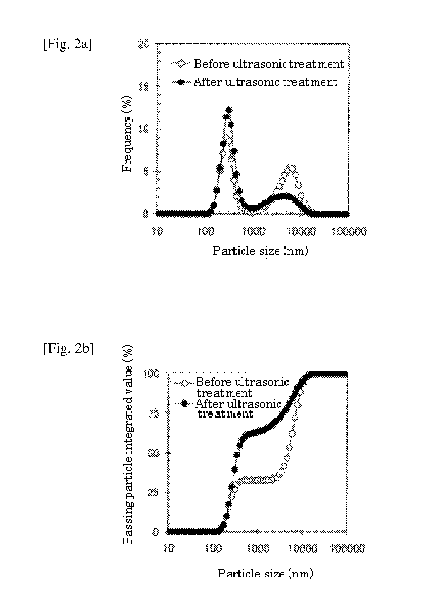 Treatment method using liquid food composition