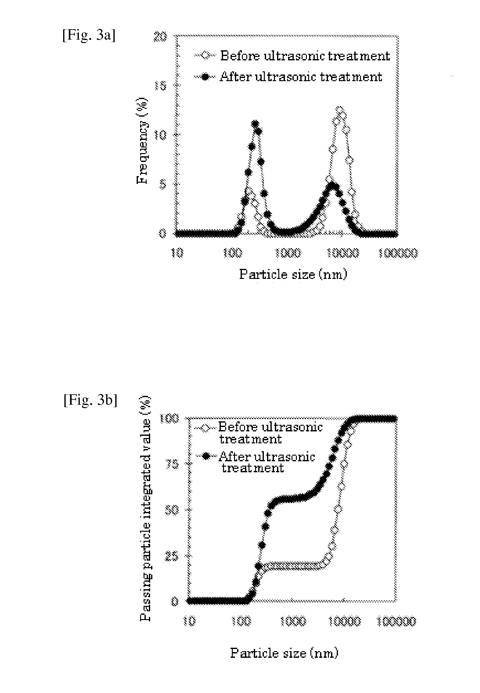 Treatment method using liquid food composition