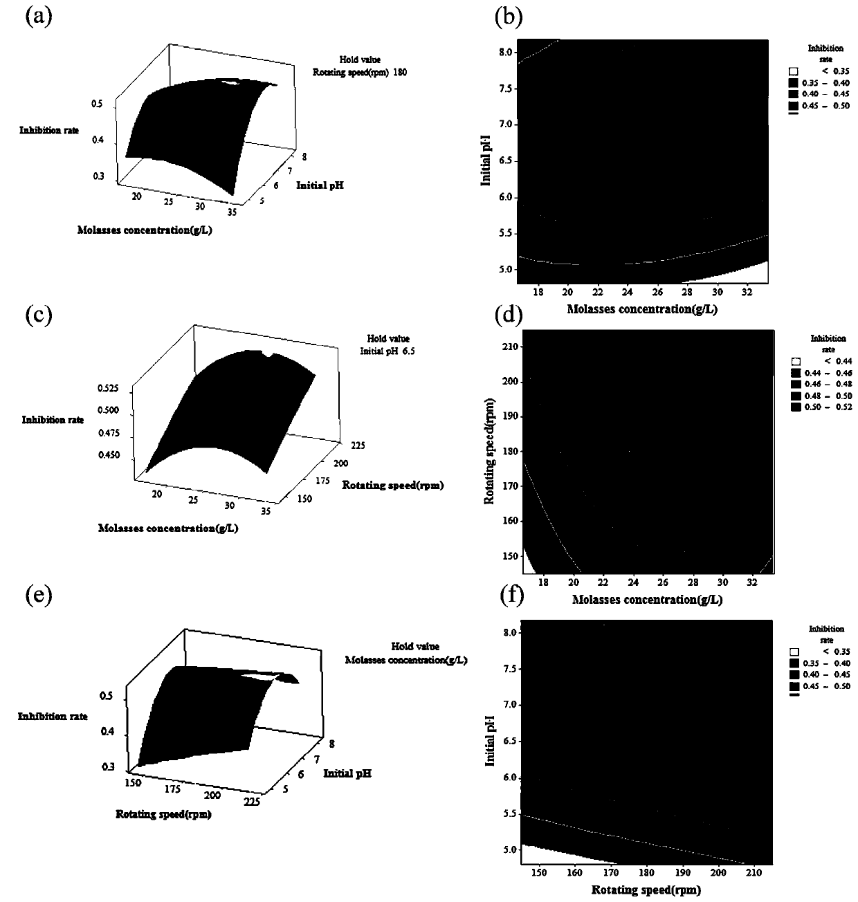 Co-culture method of trichoderma atroviride and bacillus subtilis and an application of co-metabolite obtained by method