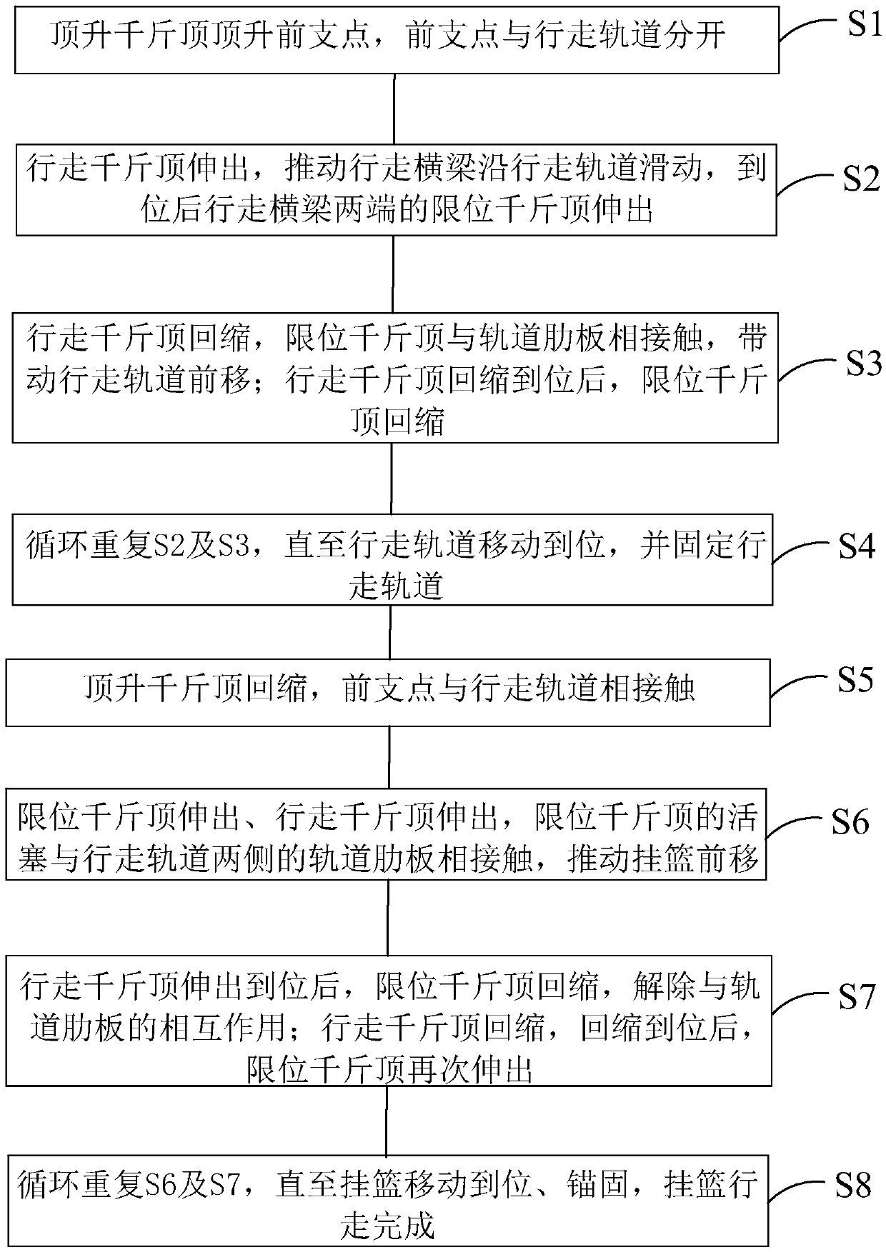 Hanging basket travelling system and working method thereof