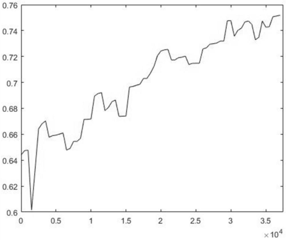 Alzheimer's disease feature extraction method and system based on overall correlation coefficient