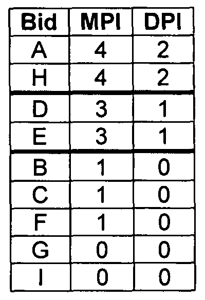 Price improvement in electronic trading system