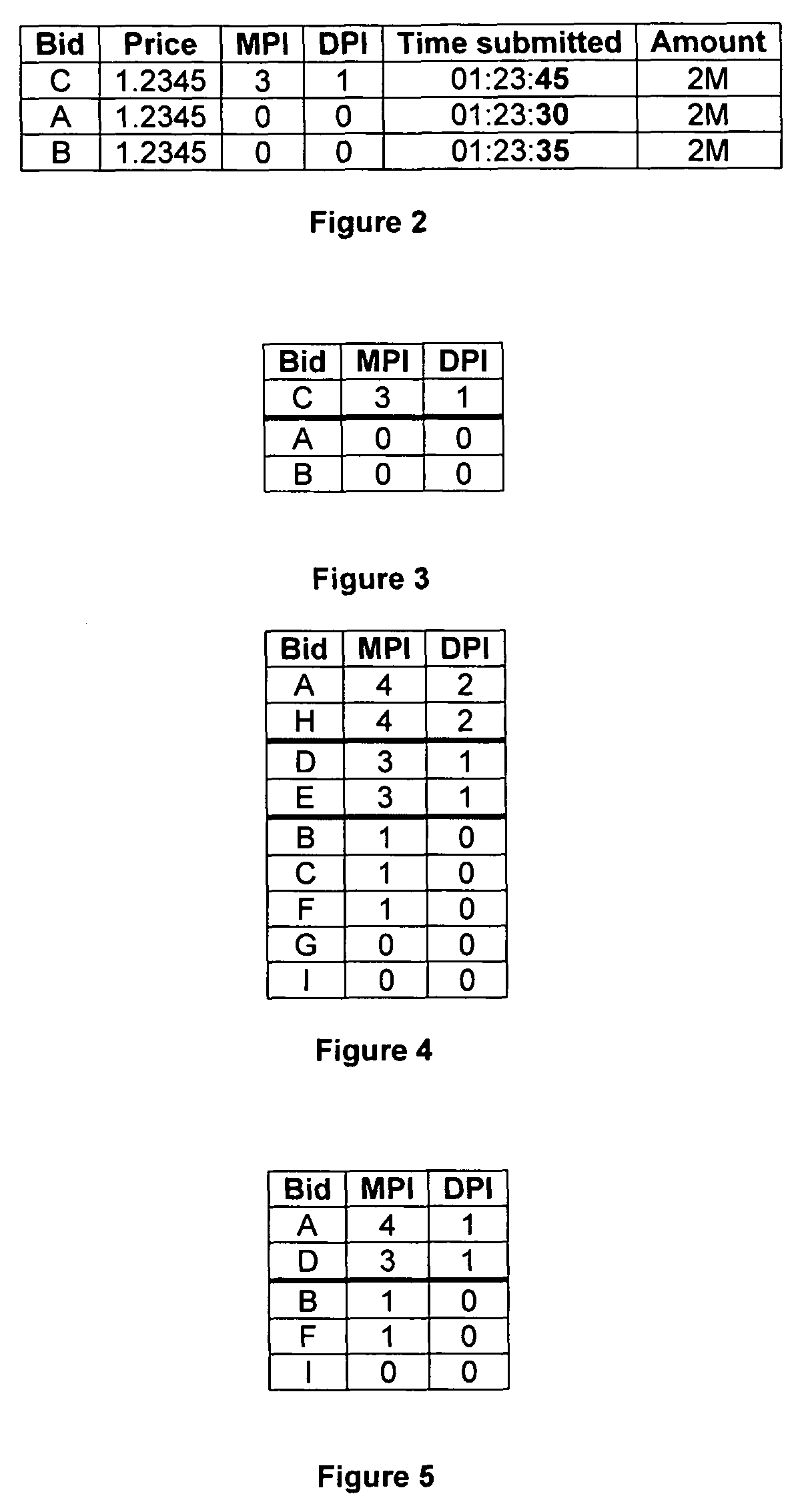 Price improvement in electronic trading system